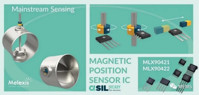 Melexis第三代Triaxis磁傳感器助推應(yīng)用創(chuàng)新，車載爆款一觸即發(fā)