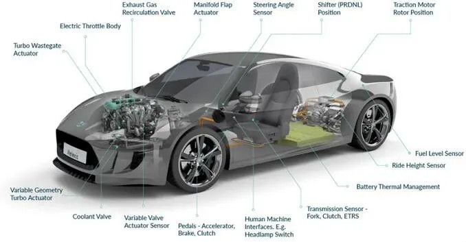 Melexis第三代Triaxis磁傳感器助推應(yīng)用創(chuàng)新，車載爆款一觸即發(fā)