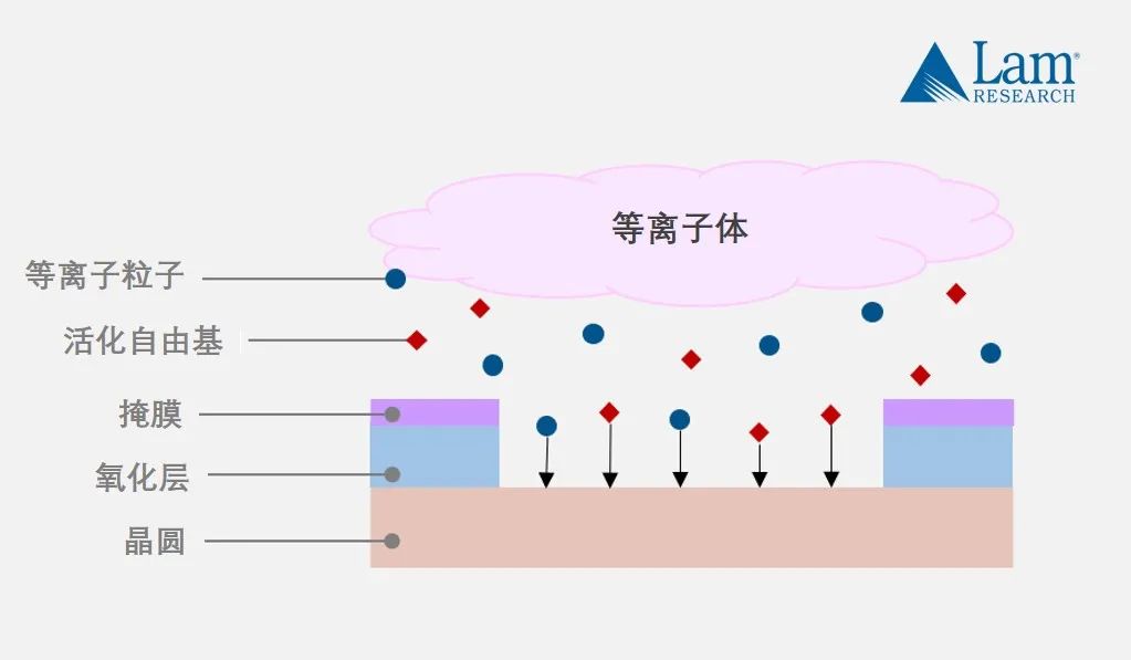 揭秘半導(dǎo)體制造全流程（中篇）