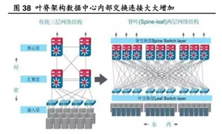 助力高速光模塊市場，提供高集成度，更小封裝電源的解決方案