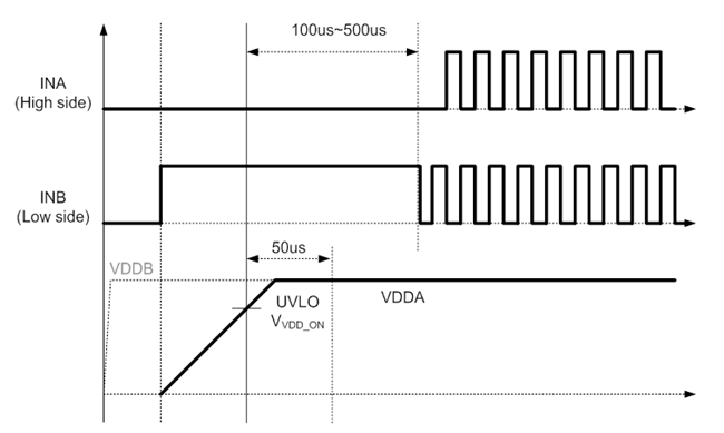 UCC21520在LLC電路中的應(yīng)用