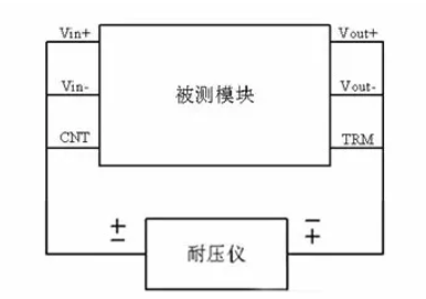 隔離電源和非隔離電源的區(qū)別，小白必讀！