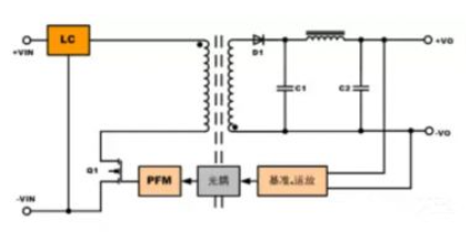 隔離電源和非隔離電源的區(qū)別，小白必讀！