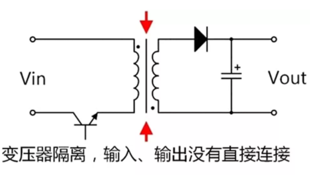 隔離電源和非隔離電源的區(qū)別，小白必讀！