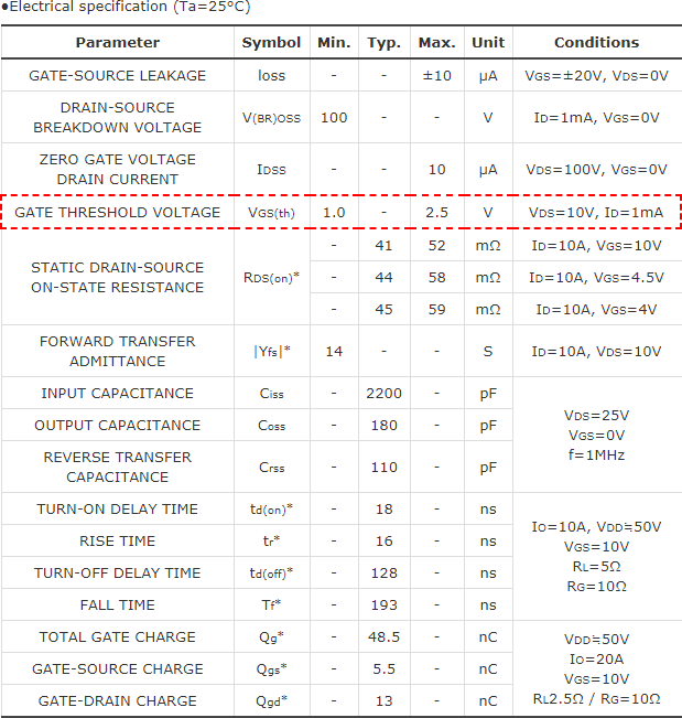 知道并理解！MOSFET特性