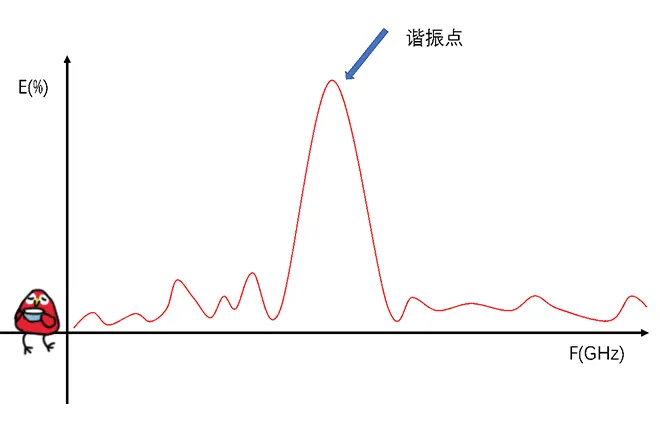 天線隔離度都有哪些問題需要我們關(guān)注？