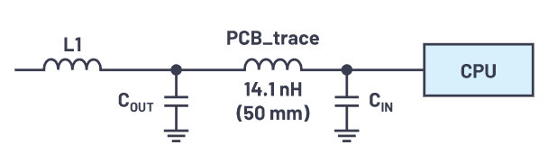 為什么使用DC-DC轉(zhuǎn)換器應(yīng)盡可能靠近負(fù)載的負(fù)載點(POL)電源？