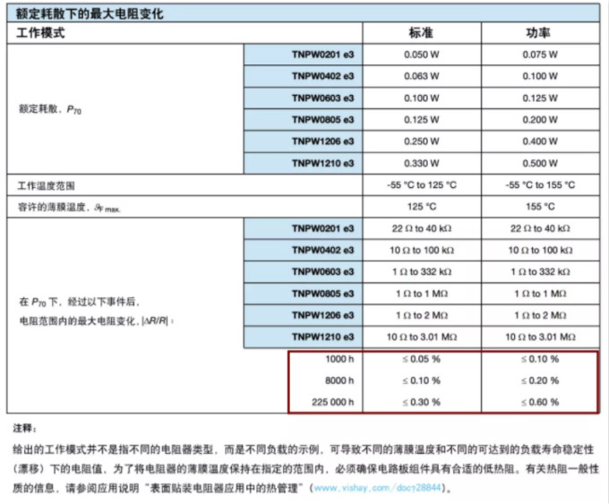 確定薄膜電阻“飄移”后的阻值變化？ 告訴你一個好方法！