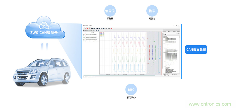 如何快速實(shí)現(xiàn)疫苗冷鏈運(yùn)輸?shù)臄?shù)據(jù)監(jiān)控？