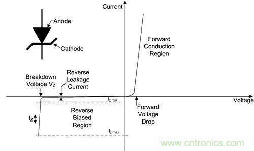 齊納、PIN、肖特基和變容二極管的基礎知識及其應用
