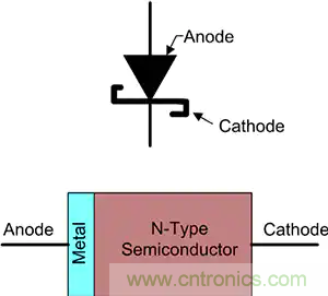 齊納、PIN、肖特基和變容二極管的基礎知識及其應用