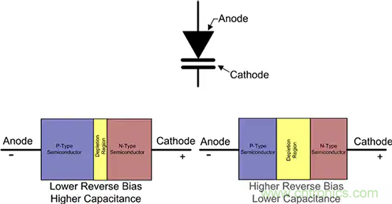 齊納、PIN、肖特基和變容二極管的基礎知識及其應用