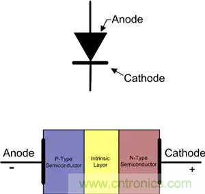 齊納、PIN、肖特基和變容二極管的基礎知識及其應用