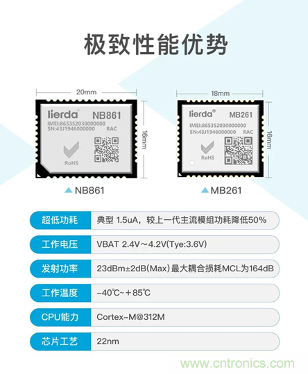 為安全而生！利爾達推出新一代紫光展銳平臺UIS8811 NB－IoT安全模組