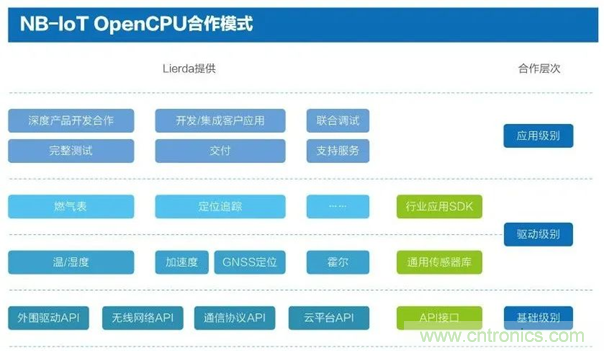 為安全而生！利爾達推出新一代紫光展銳平臺UIS8811 NB－IoT安全模組