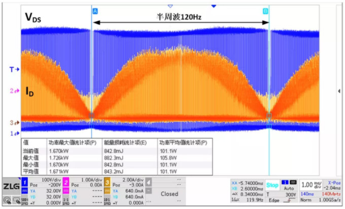 你的MOSFET為什么發(fā)熱那么嚴重？