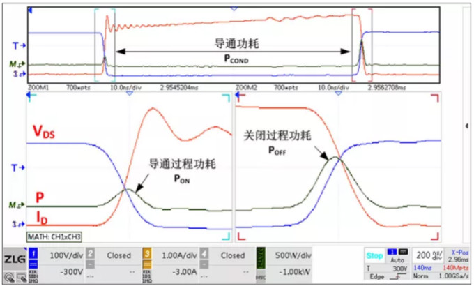 你的MOSFET為什么發(fā)熱那么嚴重？