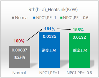 仿真看世界之IPOSIM的散熱器熱阻Rthha解析