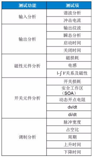 板子上的MOSFET莫名炸機，多半是這個原因！