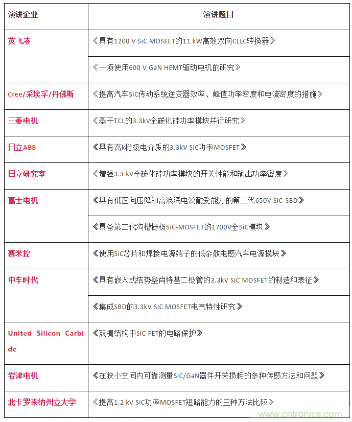 碳化硅器件廠商9月齊聚深圳PCIM Asia