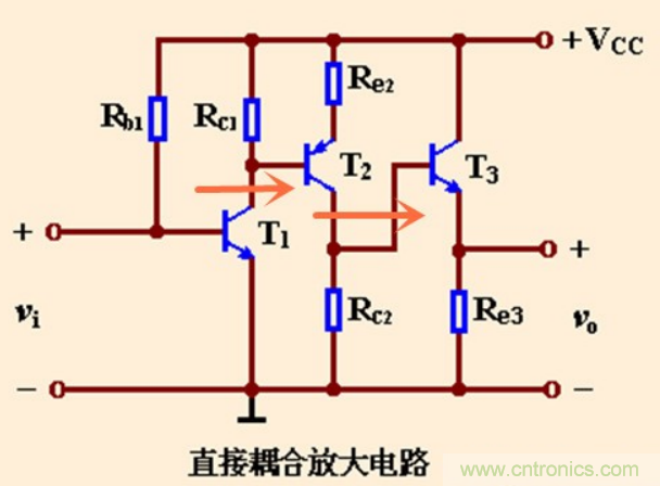 解惑：耦合在電路中的作用？為什么需要耦合？