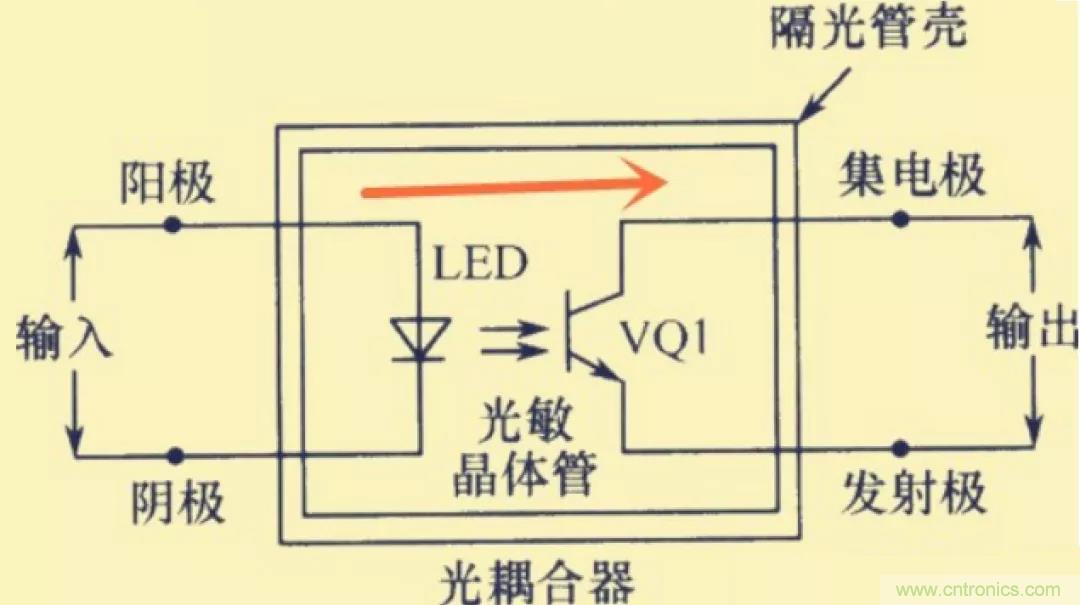 解惑：耦合在電路中的作用？為什么需要耦合？