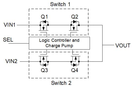 用于便攜式設(shè)備的簡化版USB Type-C 電源管理設(shè)計