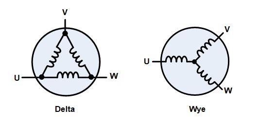 無(wú)刷直流電機(jī)、有刷直流電機(jī)：該如何選擇？