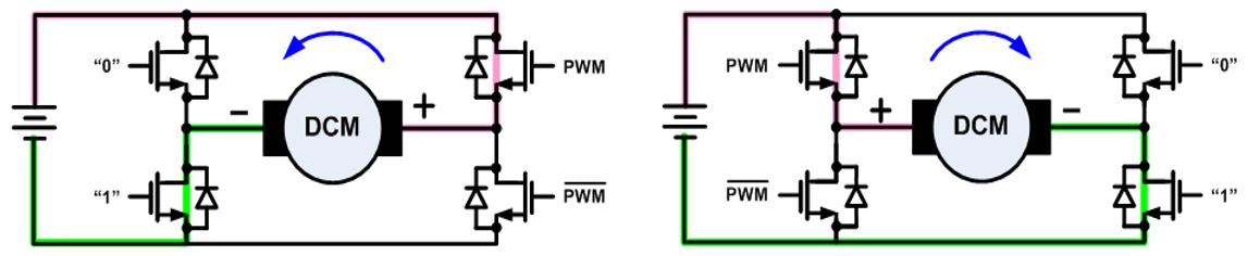 無(wú)刷直流電機(jī)、有刷直流電機(jī)：該如何選擇？