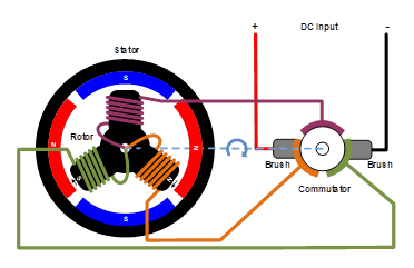 無(wú)刷直流電機(jī)、有刷直流電機(jī)：該如何選擇？