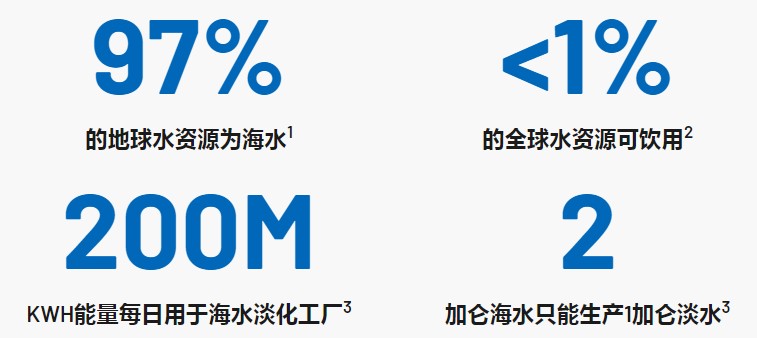 使用節(jié)能的狀態(tài)監(jiān)控(CbM)技術(shù)來(lái)解決飲水問(wèn)題