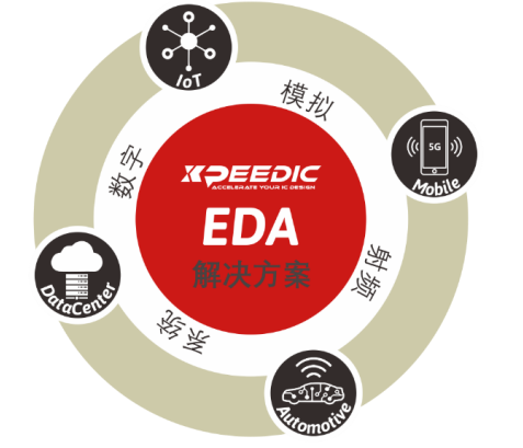 芯和半導(dǎo)體參展DesignCon2021大會，發(fā)布高速仿真EDA 2021版本