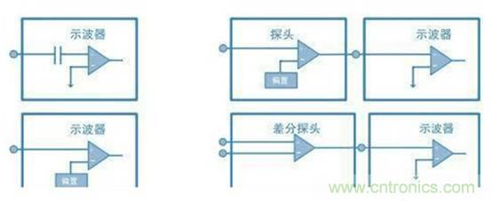 基于壓電主動傳感技術(shù)中功率放大器的應(yīng)用