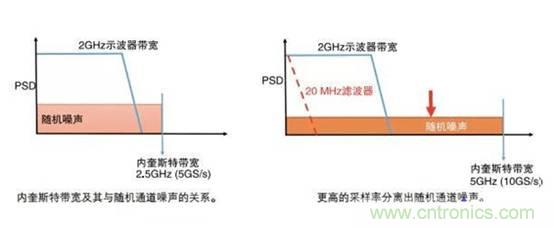 基于壓電主動傳感技術(shù)中功率放大器的應(yīng)用