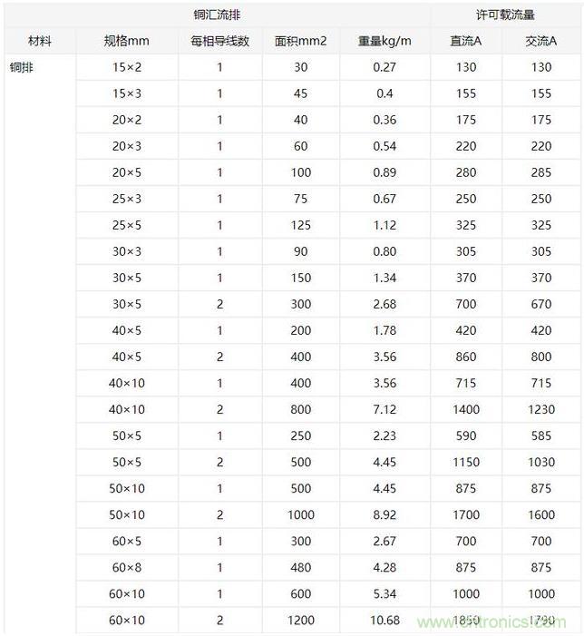 什么樣的PCB才能承受住100 A的電流？