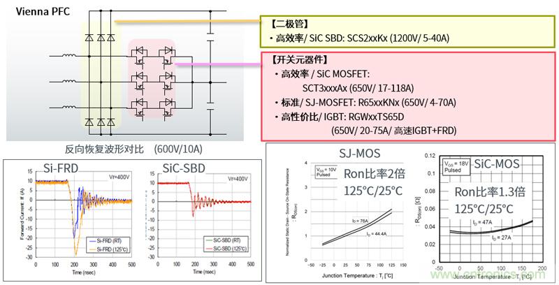 羅姆為電動汽車充電樁打造高效解決方案