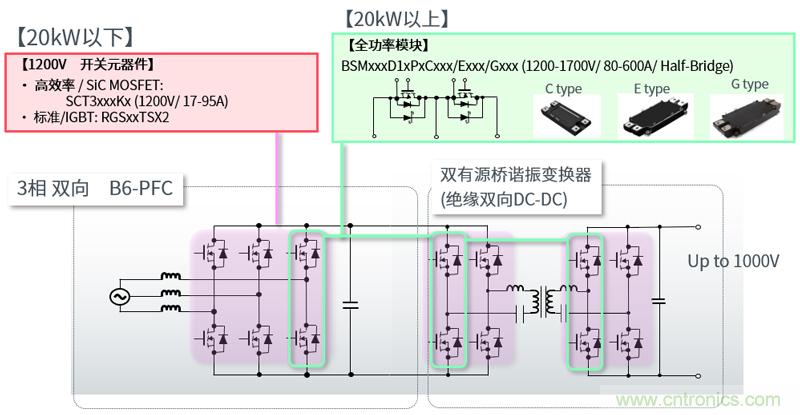 羅姆為電動汽車充電樁打造高效解決方案