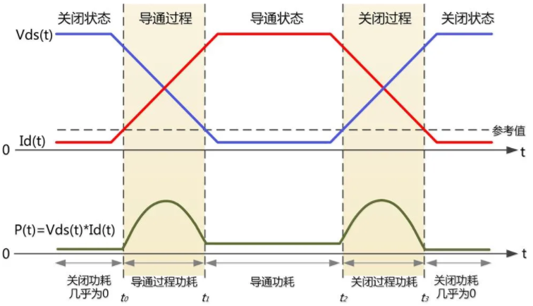 一臺示波器，如何輕松搞定電源信號完整性測試？