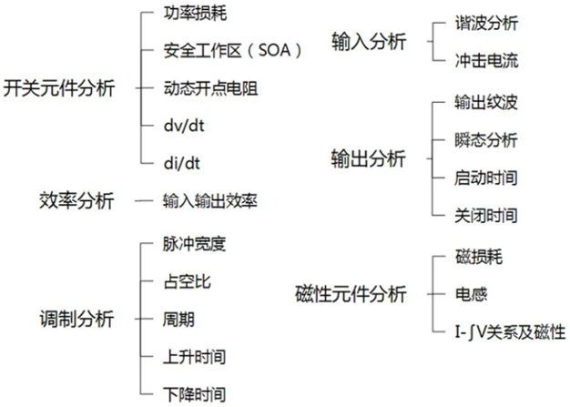 一臺示波器，如何輕松搞定電源信號完整性測試？