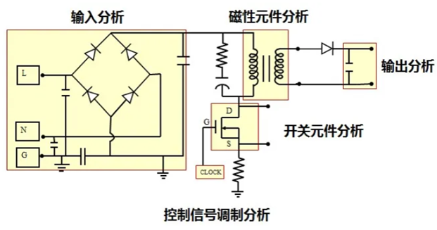 一臺示波器，如何輕松搞定電源信號完整性測試？