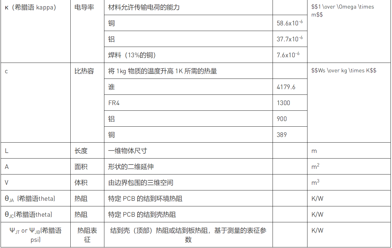 解讀數(shù)據(jù)手冊中的熱參數(shù)和IC結溫