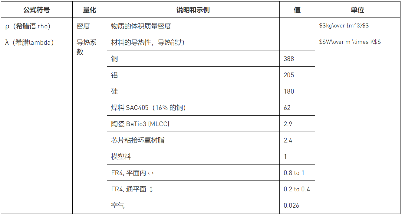 解讀數(shù)據(jù)手冊中的熱參數(shù)和IC結溫