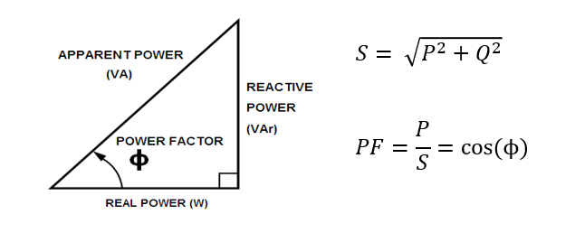 功率因數(shù)校正