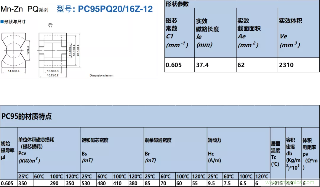 如何判斷電感飽和？