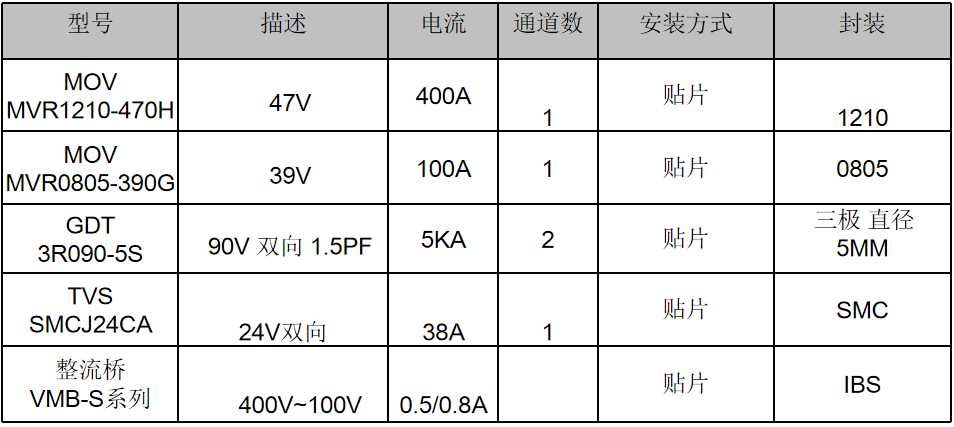 伺服電機(jī)驅(qū)動接口、電源保護(hù)方案