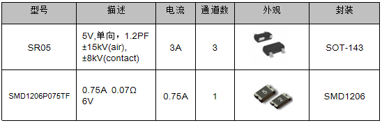 伺服電機(jī)驅(qū)動接口、電源保護(hù)方案