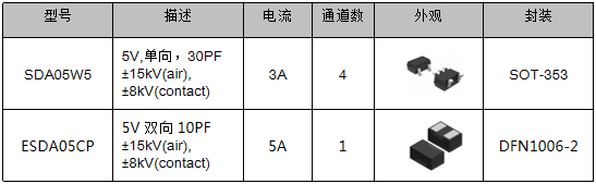 伺服電機(jī)驅(qū)動接口、電源保護(hù)方案