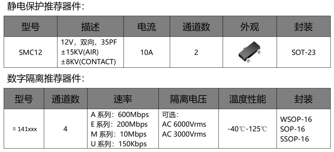 伺服電機(jī)驅(qū)動接口、電源保護(hù)方案