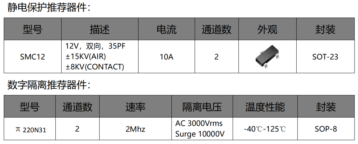 伺服電機(jī)驅(qū)動接口、電源保護(hù)方案