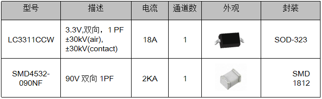 伺服電機(jī)驅(qū)動接口、電源保護(hù)方案